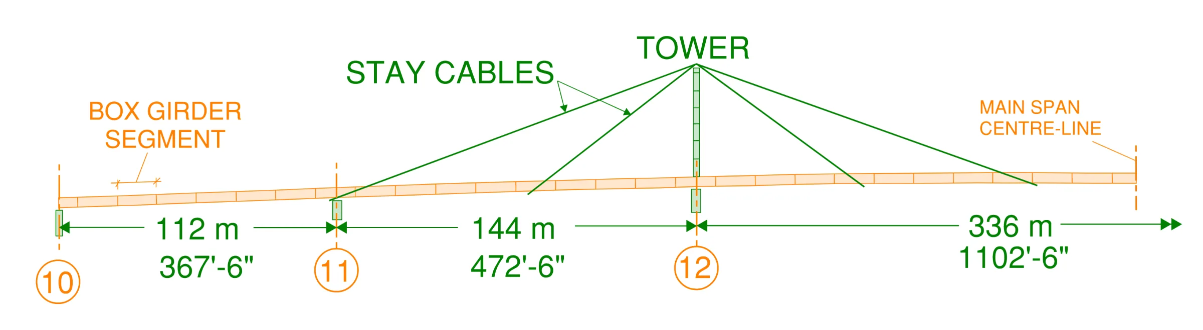 Elevation view of the West Gate Bridge steel Box Girder portion. Note that this is a half view for clarity with the other half being a mirrored representation about the main span centre-line