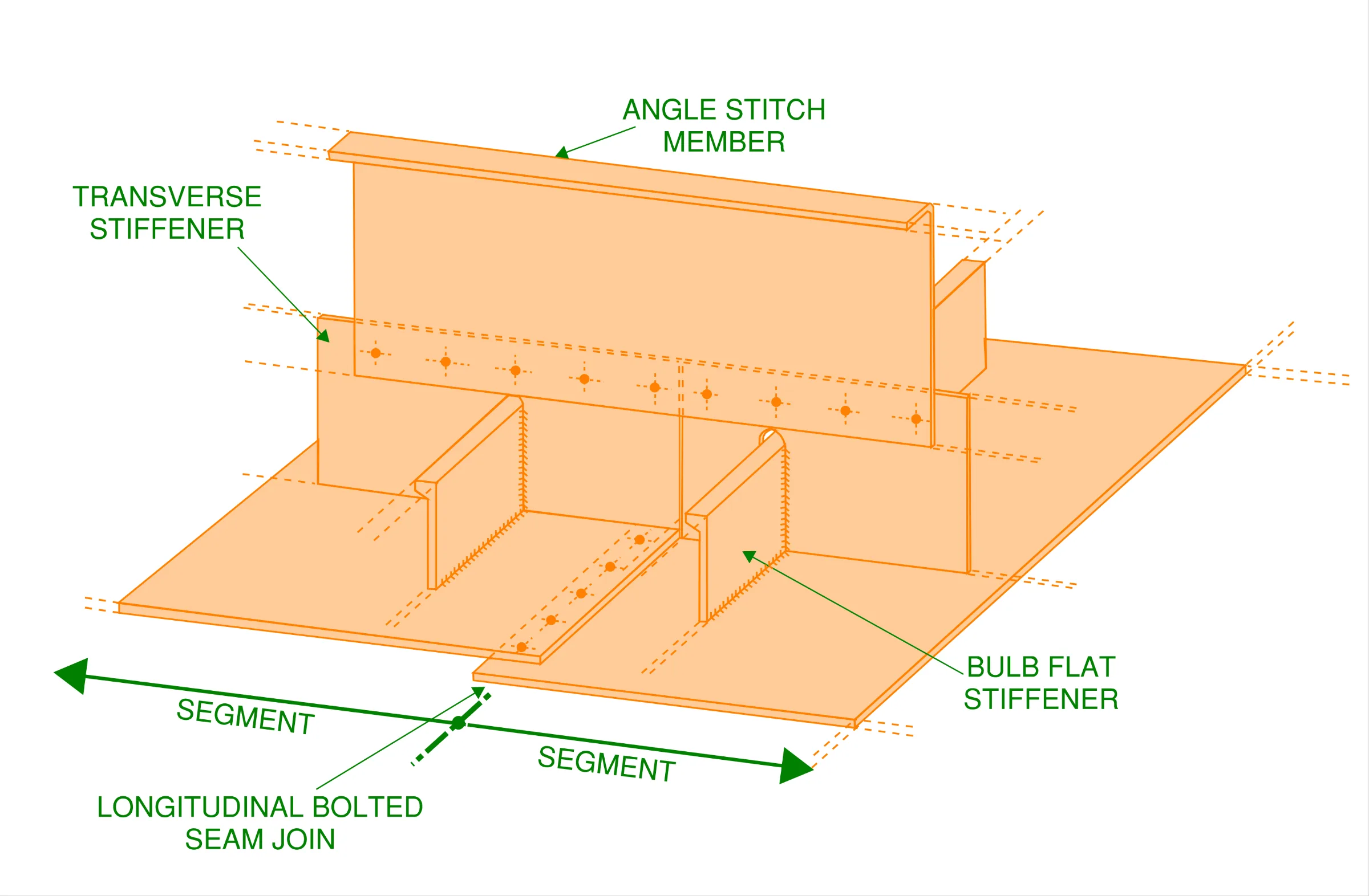 Zoomed in view of the longitudinal seam connection between two segments within the steel box girders. The segments were longitudinally connected with regularly spaced bolts, they were also laterally connected through an angle stitch member which was bolted to the tops of the transverse stiffener plates.