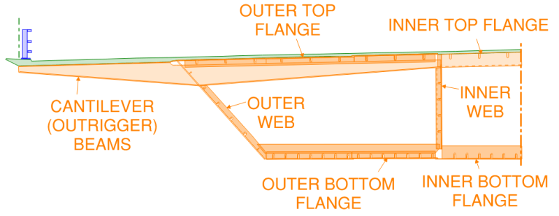 Cross section of the steel box girder in the. Notation for each portion of the box girder is shown here as a future reference for this article.