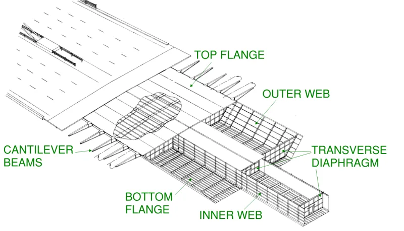 Cut away view of typical steel box girder arrangement for the West Gate Bridge showing varying levels of visibility to show how all pieces interacted with one another.