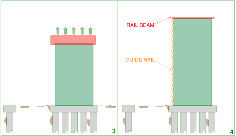 Construction methodology for span 10-11 of the West Gate Bridge. Step 3 Construction of the pier via the jump form system continued until the pier was topped out. Step 4 A rail beam was installed at the top of the pier and a vertical guide rail on the side.
