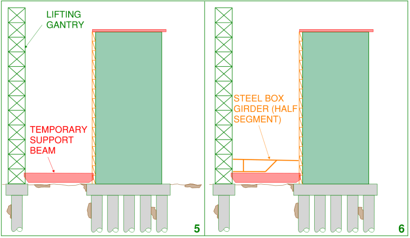 Construction methodology for span 10-11 of the West Gate Bridge. Step 5 lifting gantry an temporary support beams were installed. Step 6 Working deck was constructed between temporary support beams and the steel box girder was constructed in halves.