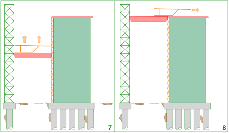 Construction methodology for span 10-11 of the West Gate Bridge. Step 7 After the first half of the box girder was completed it was lifted to the top of the pier using the lifting gantry. Step 8 the half segment of box girder was pulled horizontally into position.