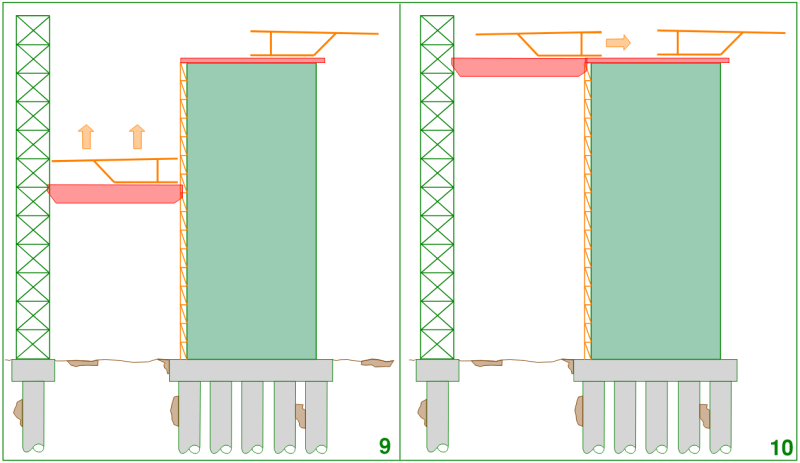 Construction methodology for span 10-11 of the West Gate Bridge. Step 9 The second half of the box girder was completed and lifted to the top of the pier. Step 10 it was then pulled horizontally towards the first half.