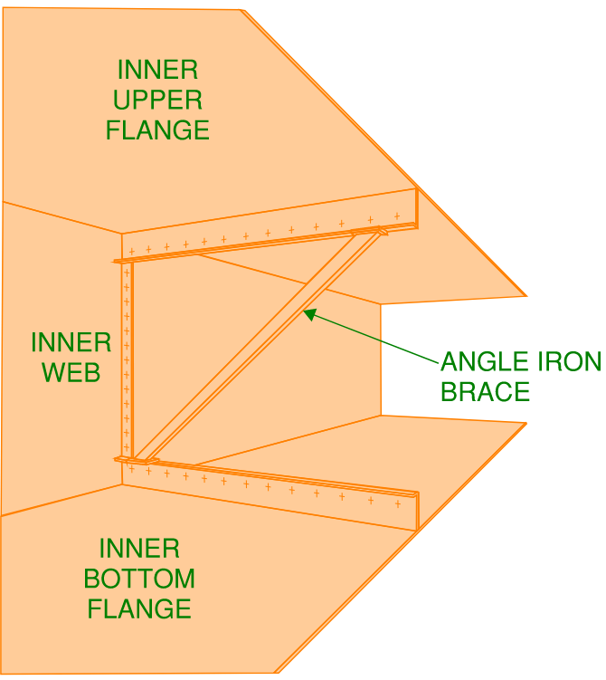 Isometric view standing inside a half segment. Revised temporary bracing arrangement indicated (diagonal angle iron spanning from base of internal web to tip of top flange).