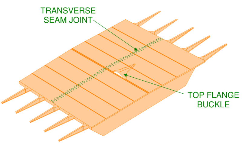 Isolated section of the box girder on the West gate bridge span 10-11. A buckle was evident on the top flange near mid-span. This buckle occurred after the half segment was loaded with concrete locks.
