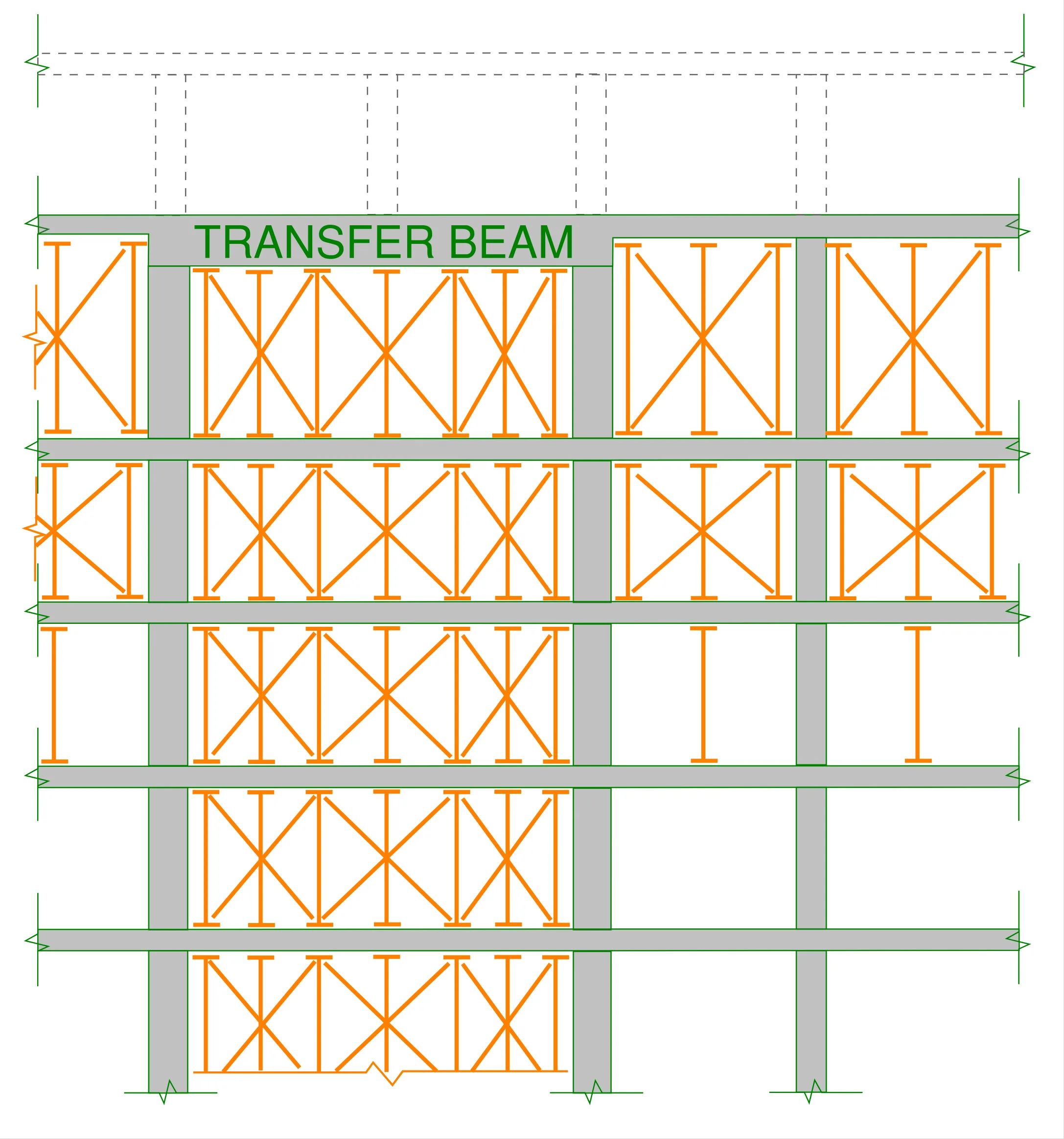 Building elevation indicating propping directly under a transfer beam and adjacent slab. Due to the sheer volume of concrete for some transfer beams, it is of required that additional levels of back propping are required to support the beams concrete wet weight during construction.