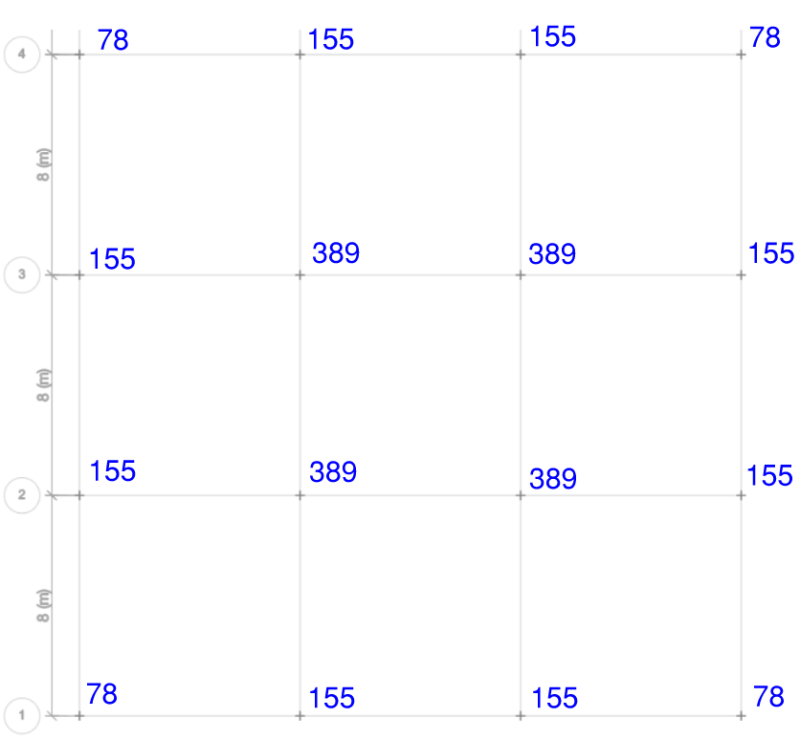 Column reactions (in kilonewtons) for this articles example slab (slab when modelled as a thin-shell element)
