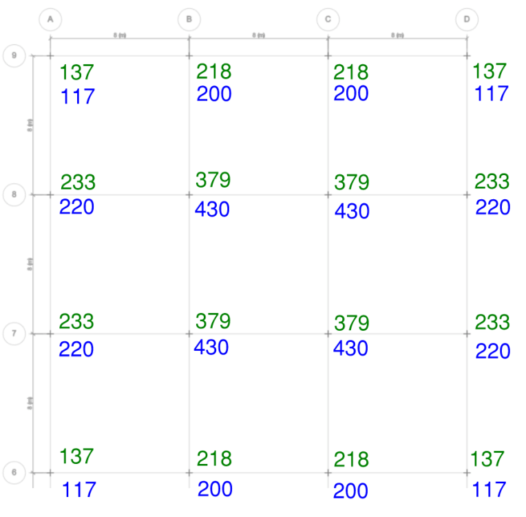 Column support reaction comparison (in kilonewtons) between a shell vs membrane slab. Membrane reactions indicated in green, shell reactions indicated in blue.