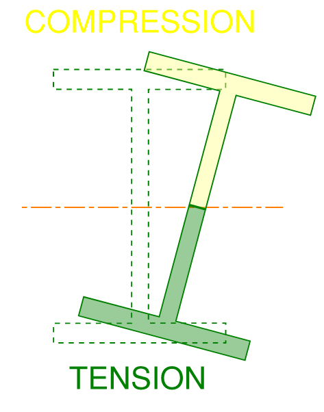 Here is an example deformed view of a cross section which has undergone lateral torsional buckling. For clarity, the incidental vertical deflection of the member is not shown for clarity.