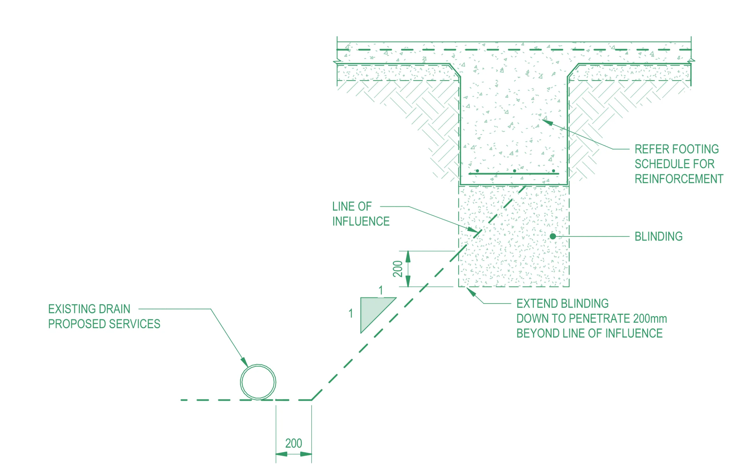 Use of blinding concrete under an example strip footing. Here an existing or new drain pipe is proposed in close proximity to the strip footing. Using concrete blinding lowers the founding depth and therefore ensures that the load from the strip footing does not influence the water pipe.
