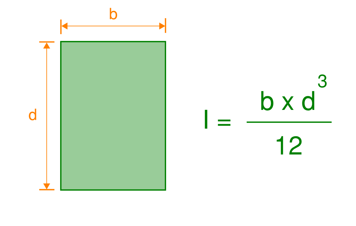 Second Moment of Area for a Simple Rectangular member