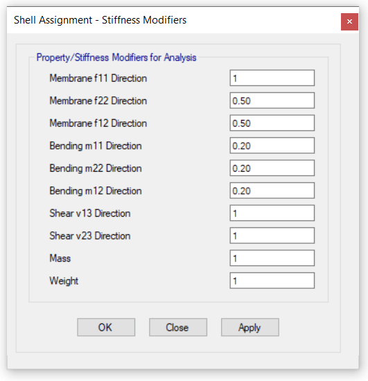 Example showing list of stiffness modifiers used for example shear wall. Stiffness modifiers within ETABS help to model the cracked behaviour of shear walls.