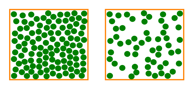 On a molecular level, density of construction materials is influenced by the arrangement of atoms within the material, the closer the atoms, the more dense the material is.