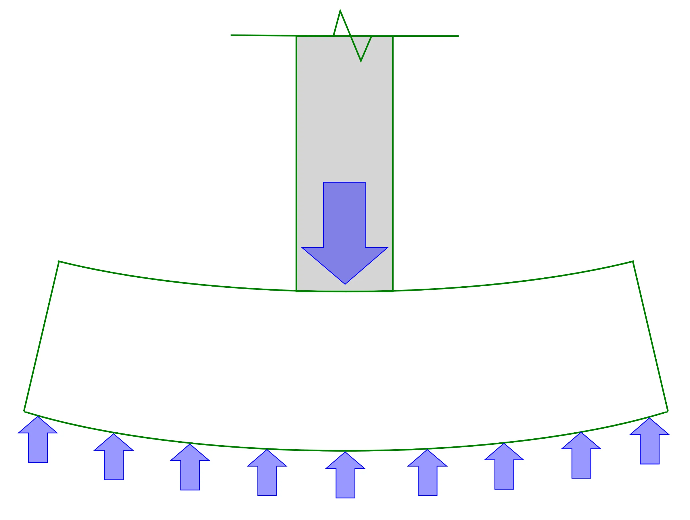 Exaggerated bent (deflected) shape of isolated footing when load is applied from column.