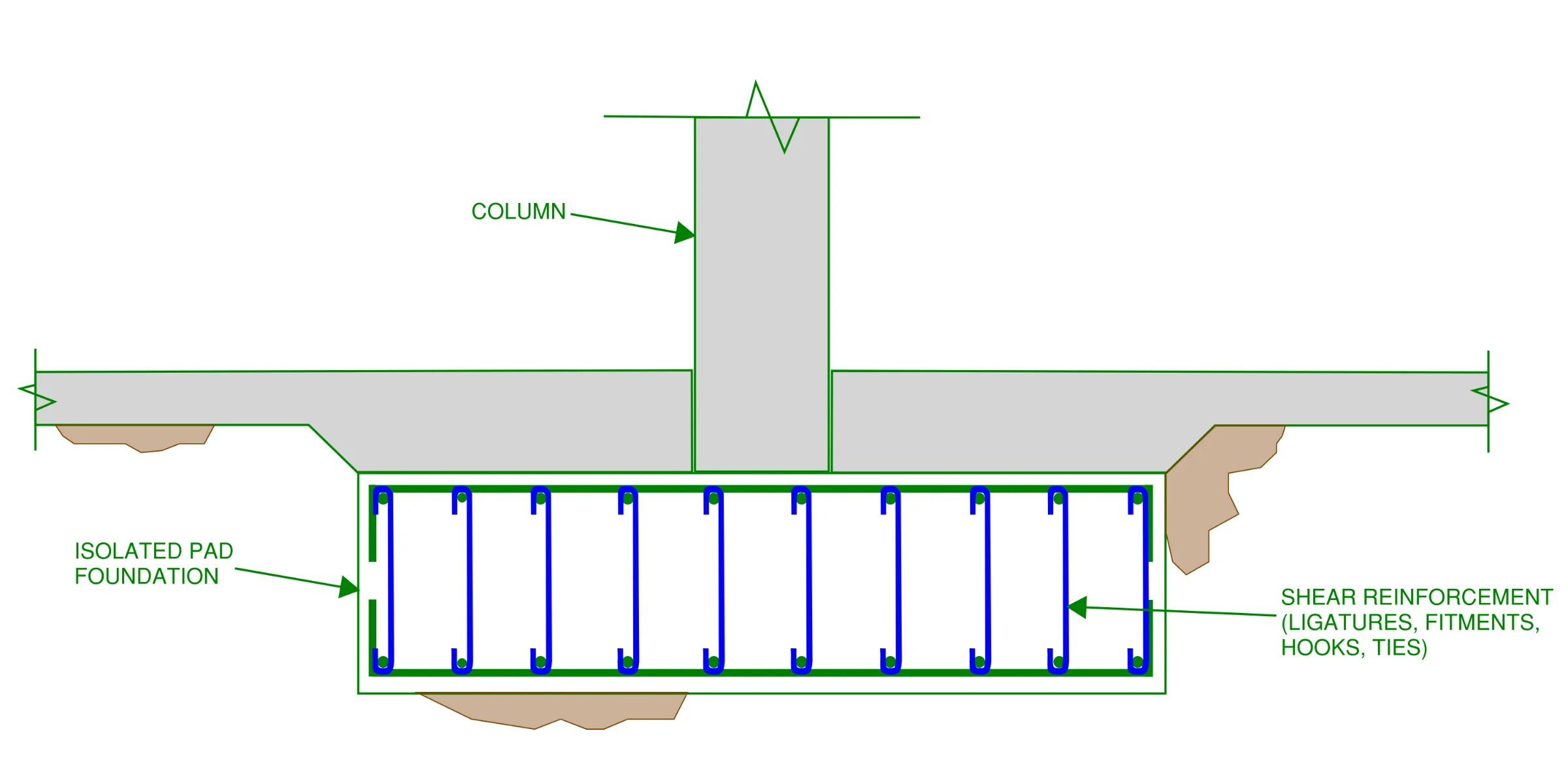 When shear reinforcement is required in your isolated pad footing, the top reinforcement layer is required in order to wrap the ligatures around to make them effective in supporting the shear load. It is best avoided if possible by deepening the footing instead.