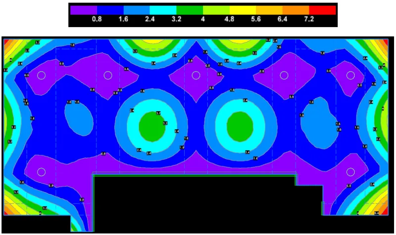 Response factor plot of an example floor slab in RAM Concept