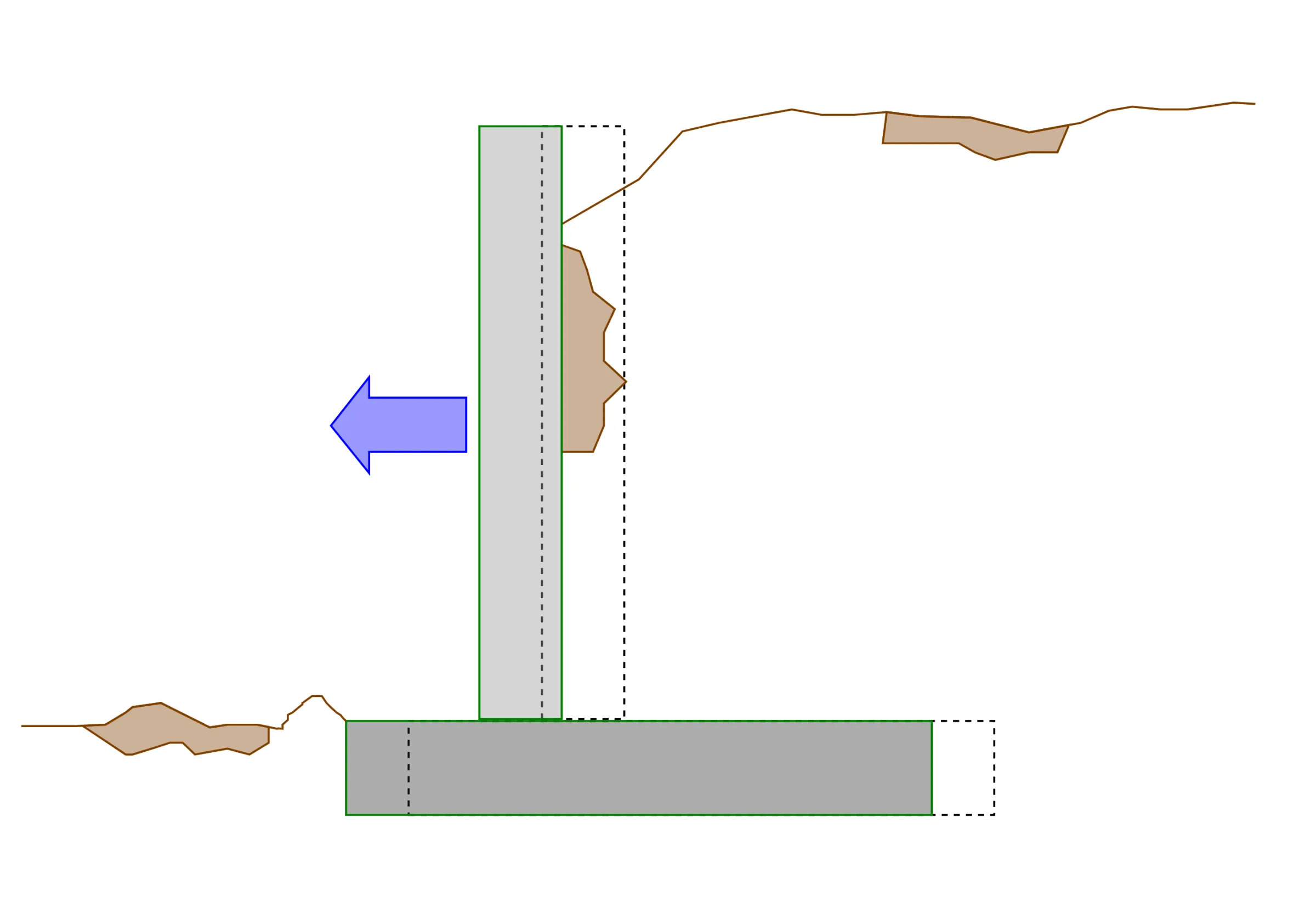 Cross section of L-Wall Retaining wall indicating sliding failure mechanism