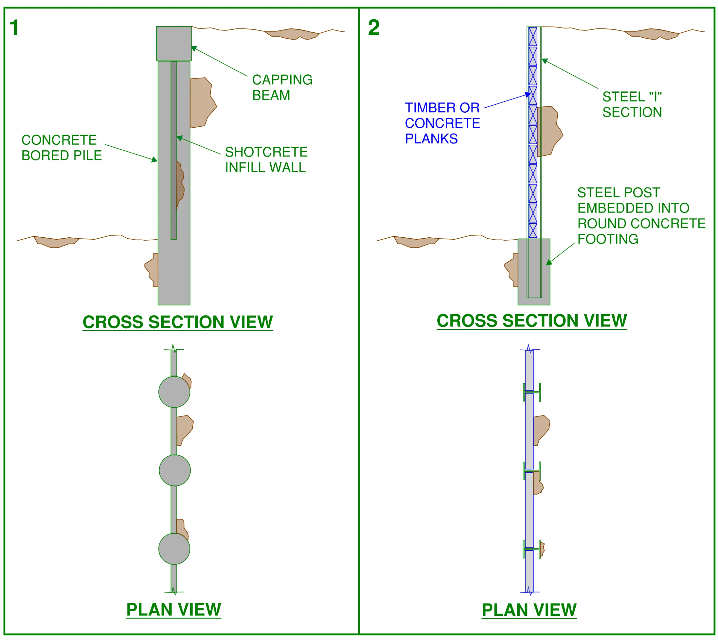 Image showing two variations of a solider pile wall. 1. Concrete bored pile with shotcrete infill, 2. Steel “I’ beam imbedded within round concrete footing and concrete/timber planks spanning between.