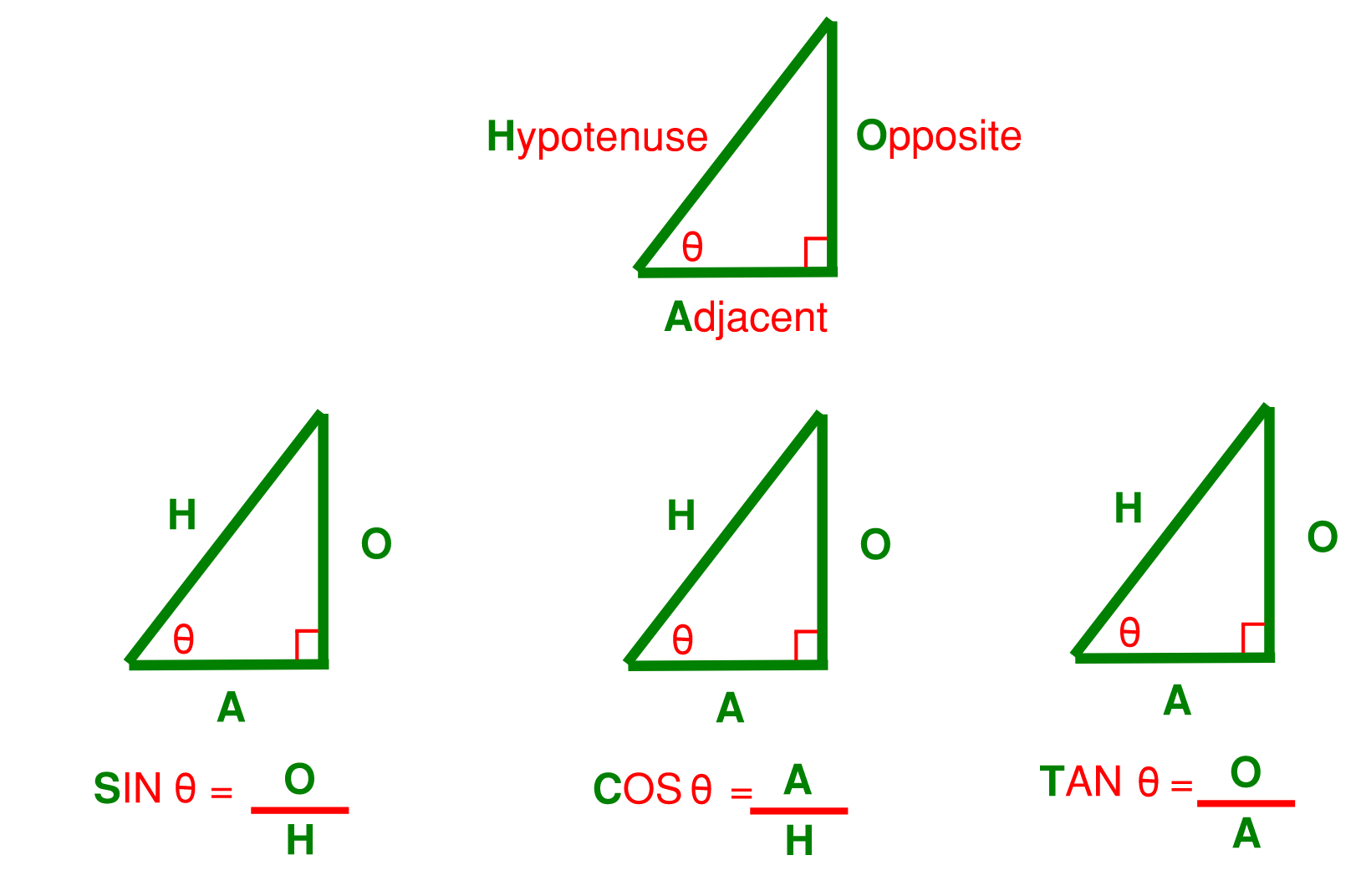 Simple geometry is a must know for all Structural Engineers
