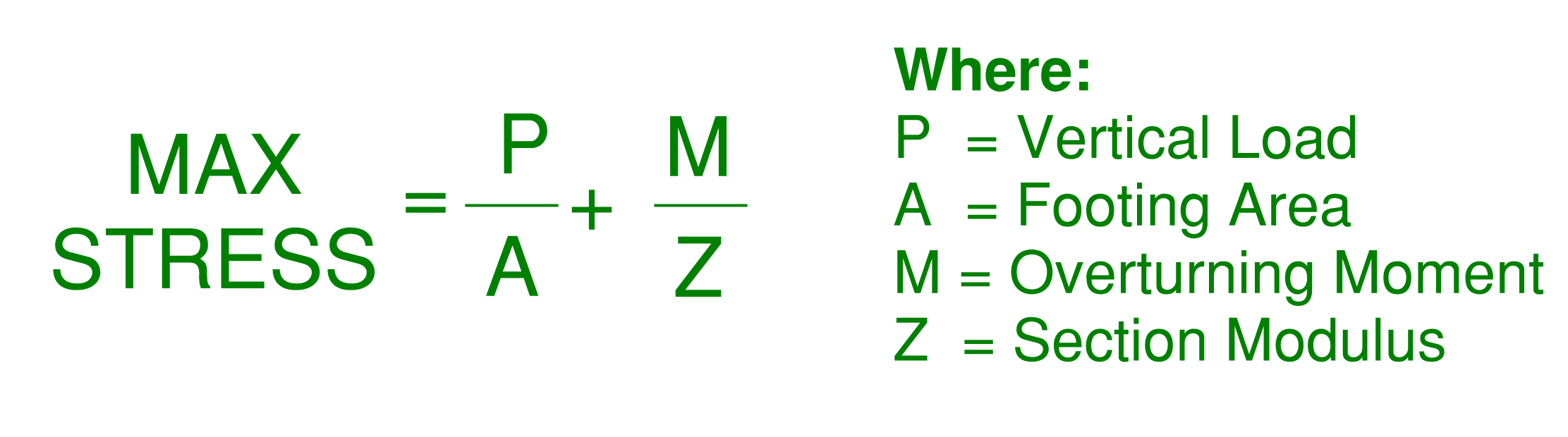 Equation for determining peak stress under a n isolated footing with vertical and overturning loads applied. This helps to answer the question of “how deep and wide do footings need to be”.