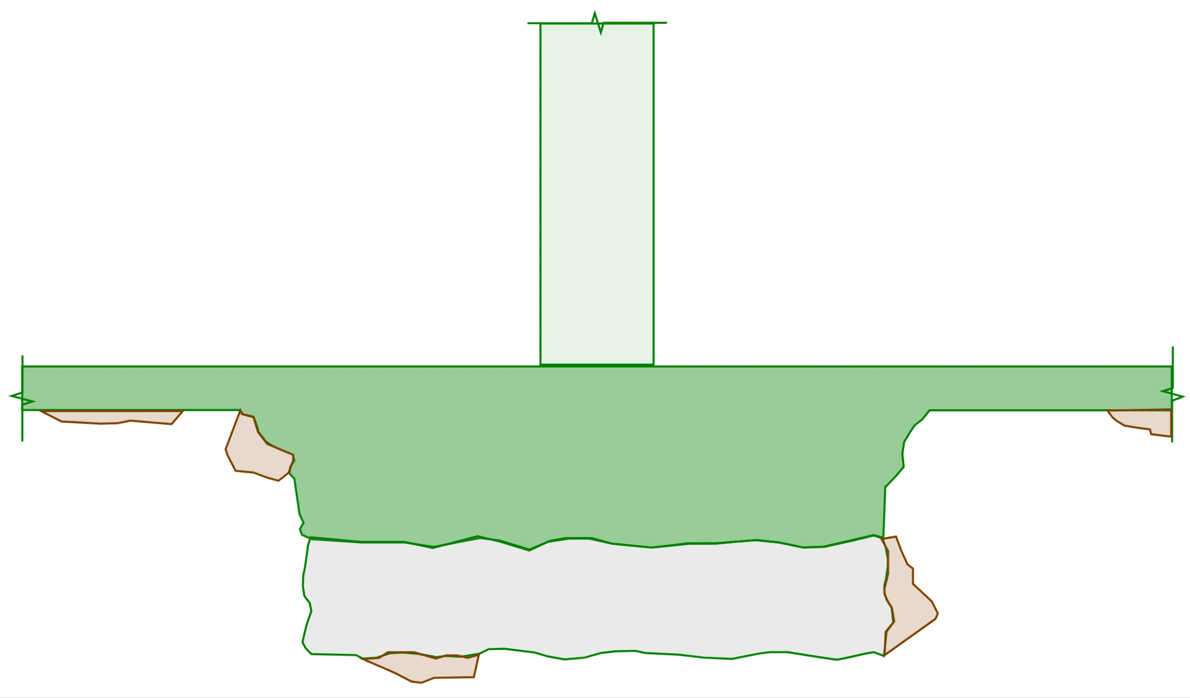 Real-world representation of a footing pour without forms (i.e. concrete cast directly against ground)