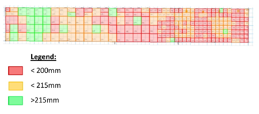 Slab scanning results revealed significant variations in slab thickness.