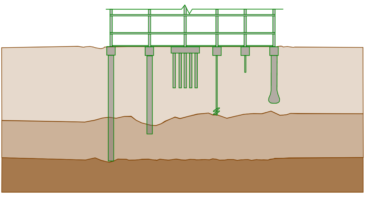 Pile Foundation Types and Their Benefits